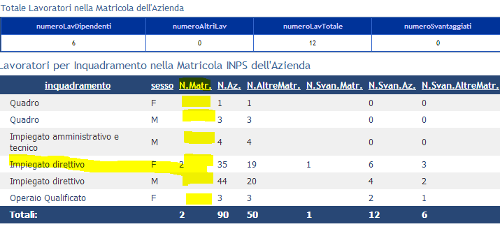 Figura 2 Avviso 01-2013